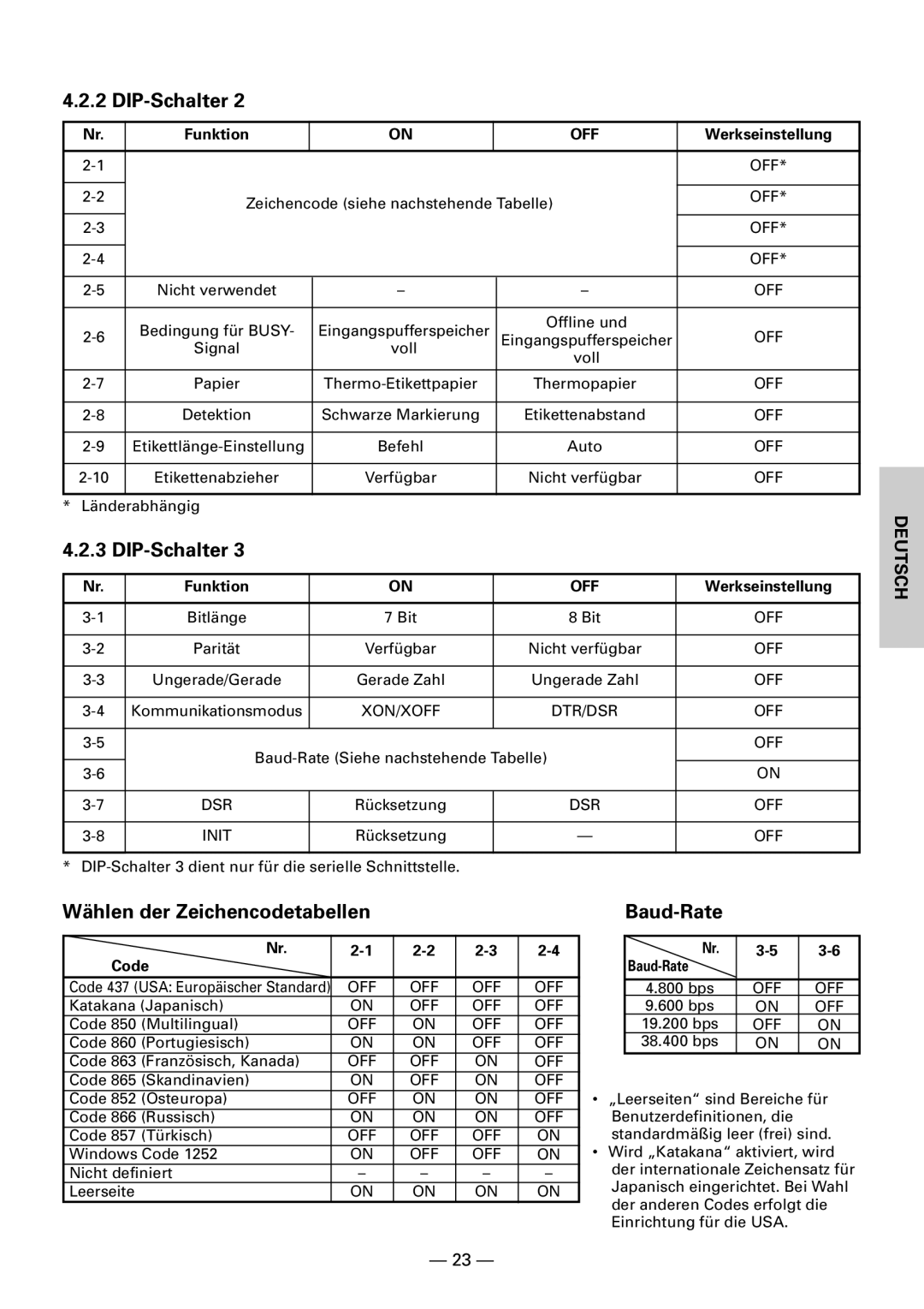 Citizen CBM1000II user manual Wählen der Zeichencodetabellen Baud-Rate, Code Baud-Rate 