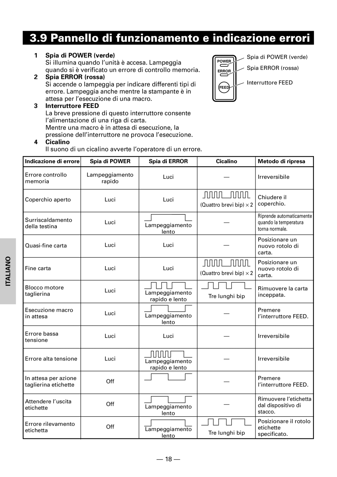 Citizen CBM1000II Pannello di funzionamento e indicazione errori, Spia di Power verde, Spia Error rossa, Interruttore Feed 