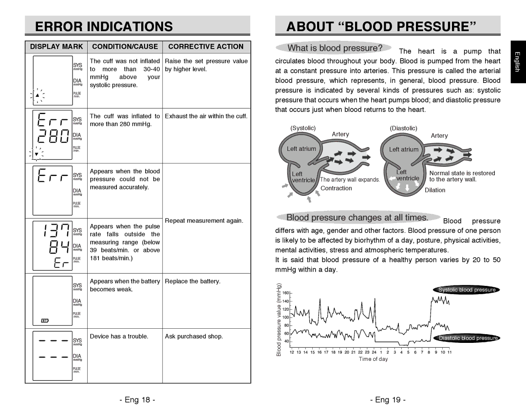 Citizen REF CH-311B Error Indications, About Blood Pressure, Display Mark CONDITION/CAUSE Corrective Action 