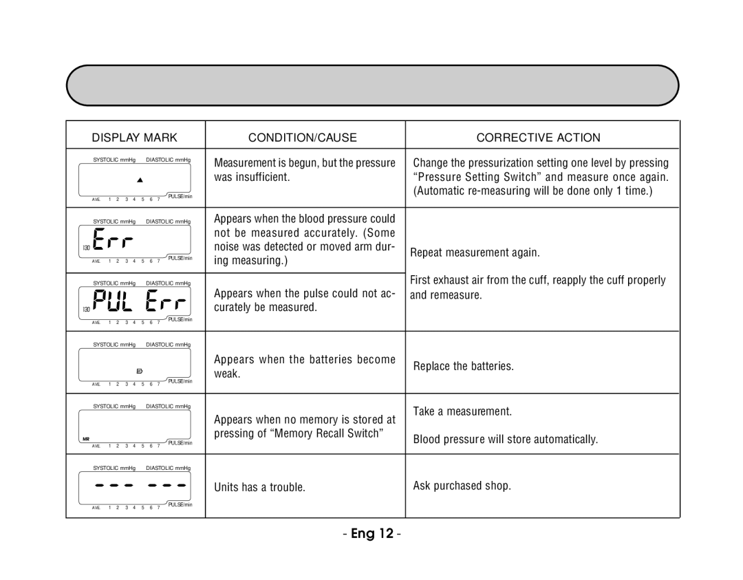 Citizen CH-403C instruction manual Description of Display Marks, Display Mark CONDITION/CAUSE Corrective Action 