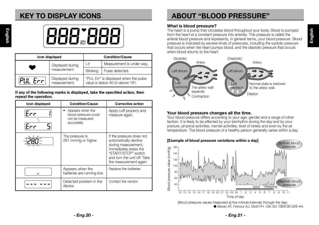 Citizen CH-452 KEY to Display Icons, What is blood pressure?, Your blood pressure changes all the time, English Español 