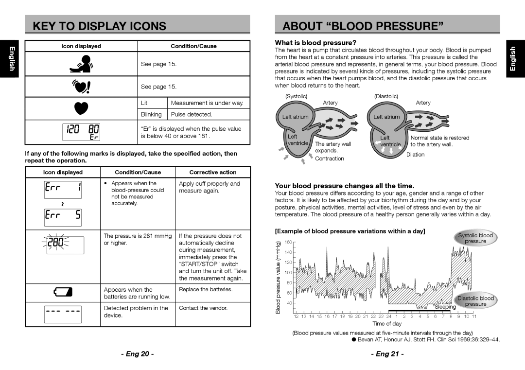 Citizen CH-453 Key To Display Icons, About “Blood Pressure”, What is blood pressure?, Português, Icon displayed, Deutsch 