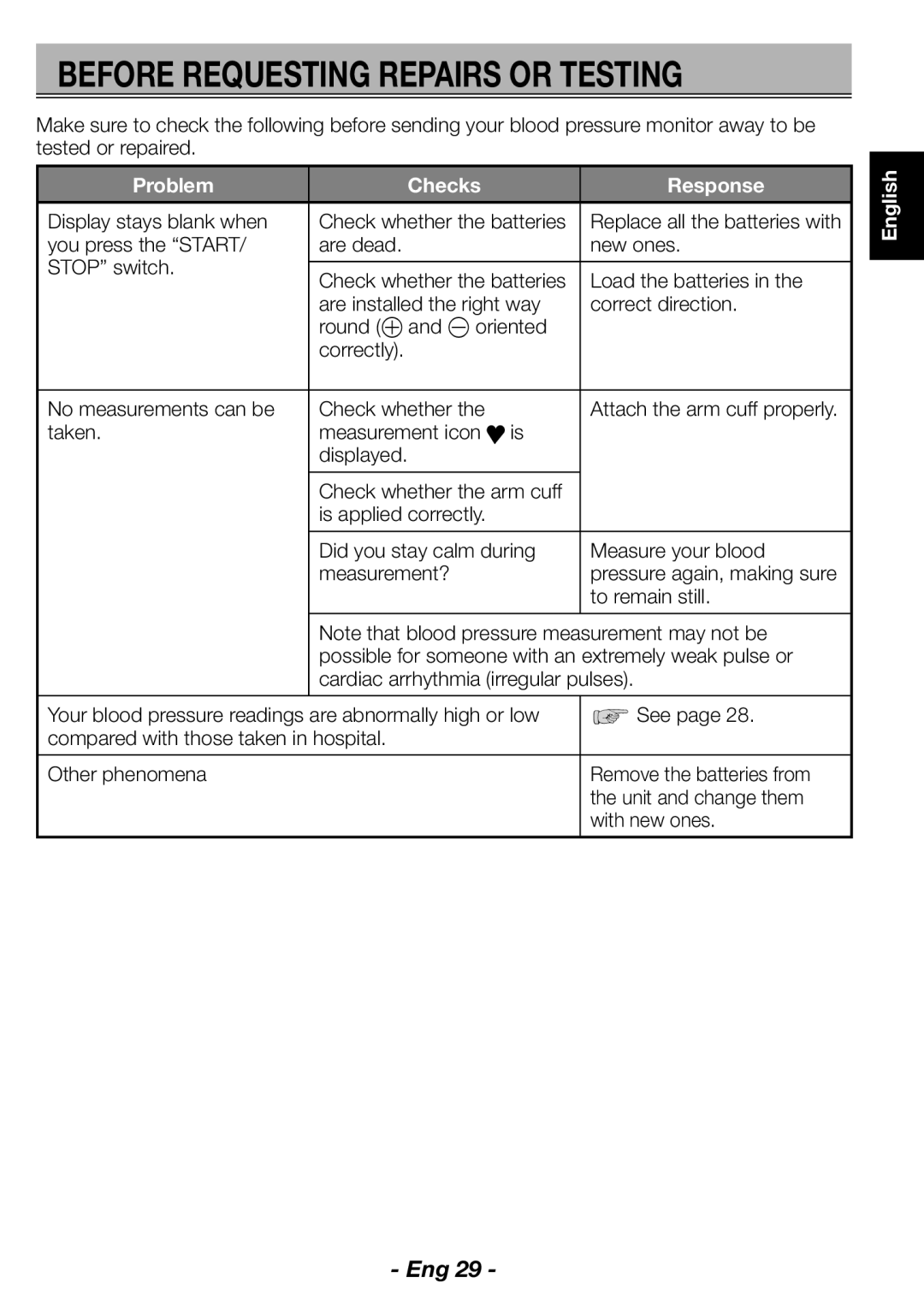 Citizen CH-462E instruction manual Before Requesting Repairs or Testing, Problem Checks Response 