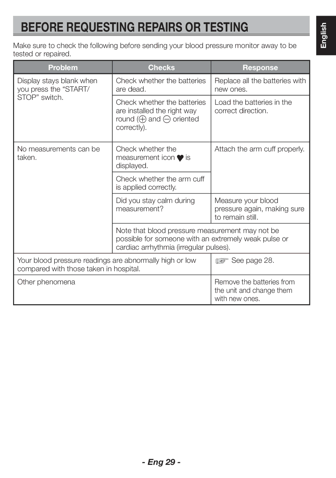 Citizen CH-463E instruction manual Before Requesting Repairs or Testing, Problem Checks Response 