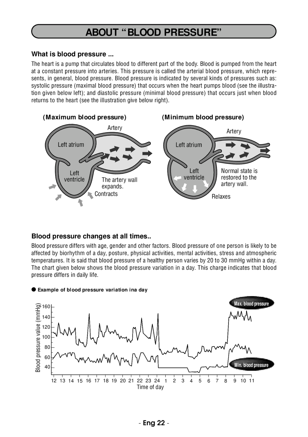 Citizen CH-485E About Blood Pressure, What is blood pressure, Blood pressure changes at all times, Time of day 