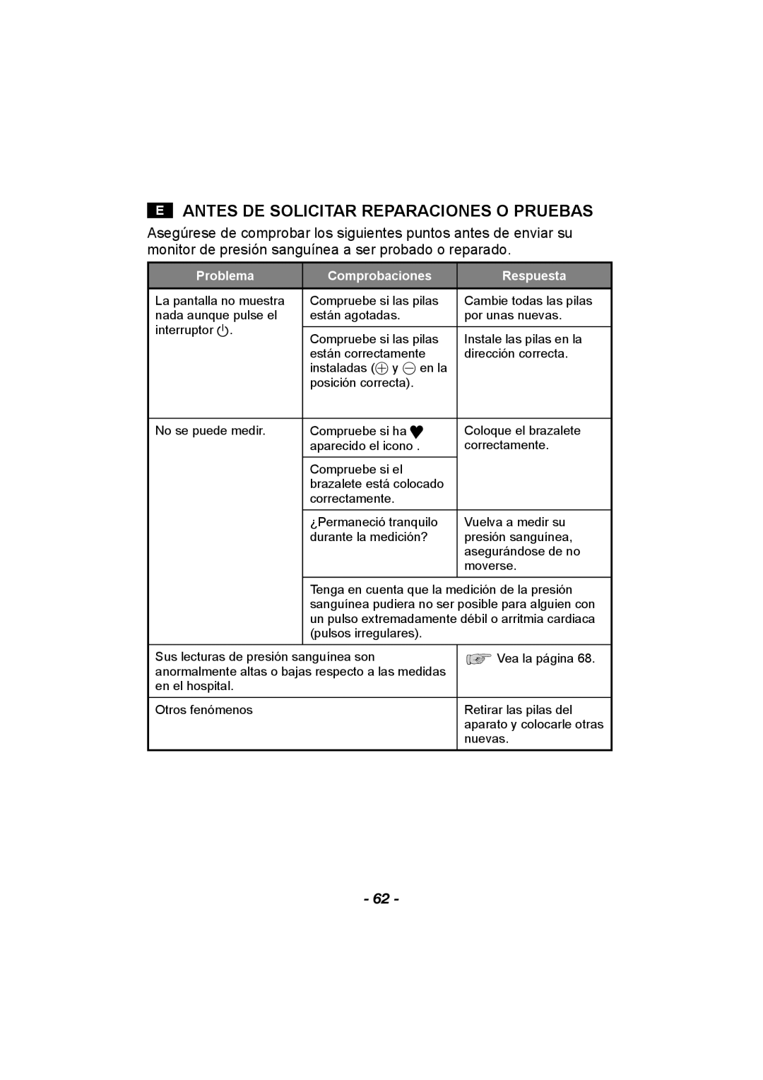 Citizen CH-608 instruction manual Antes DE Solicitar Reparaciones O Pruebas, Problema Comprobaciones Respuesta 