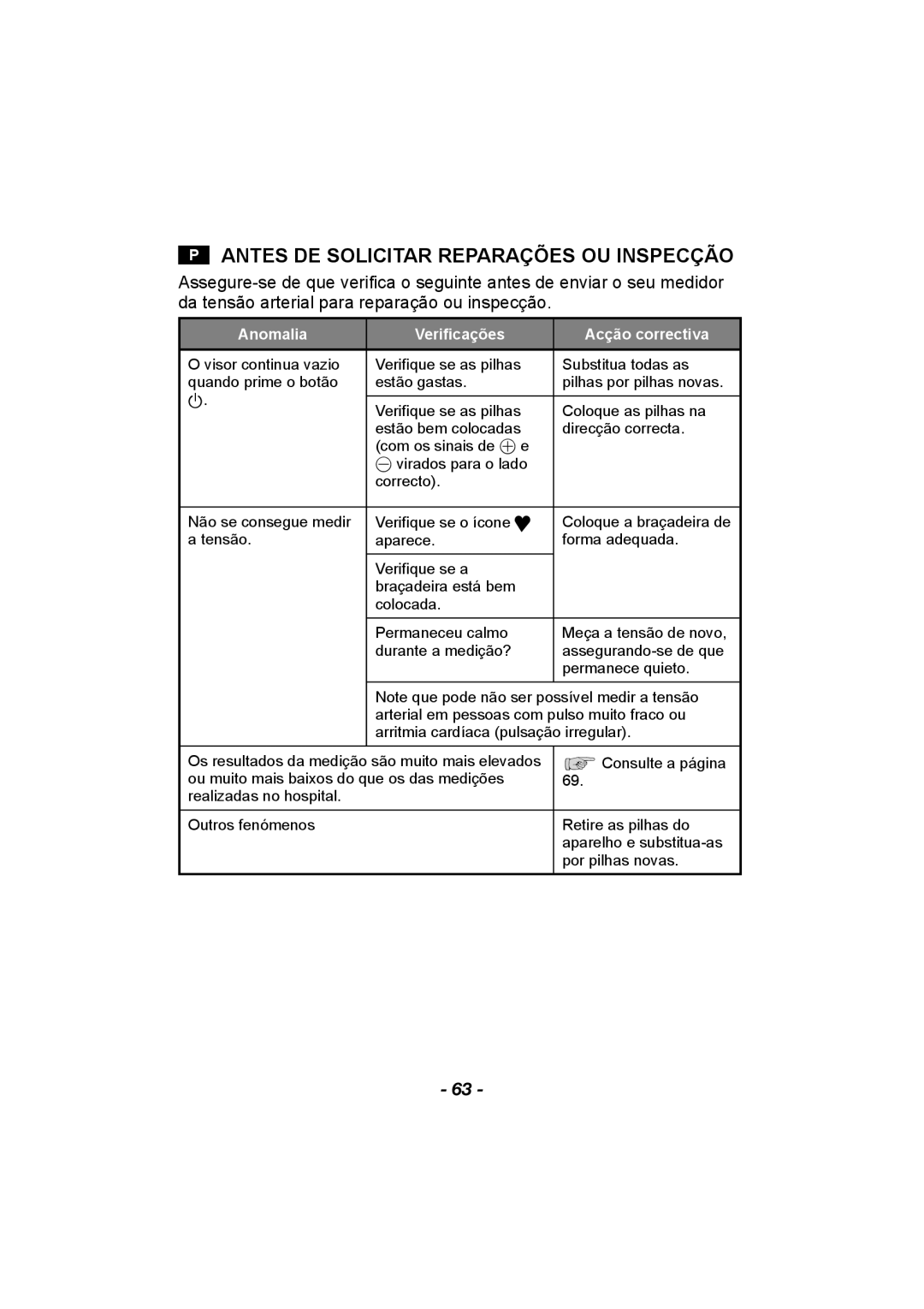 Citizen CH-608 instruction manual Antes DE Solicitar Reparações OU Inspecção, Anomalia Verificações Acção correctiva 