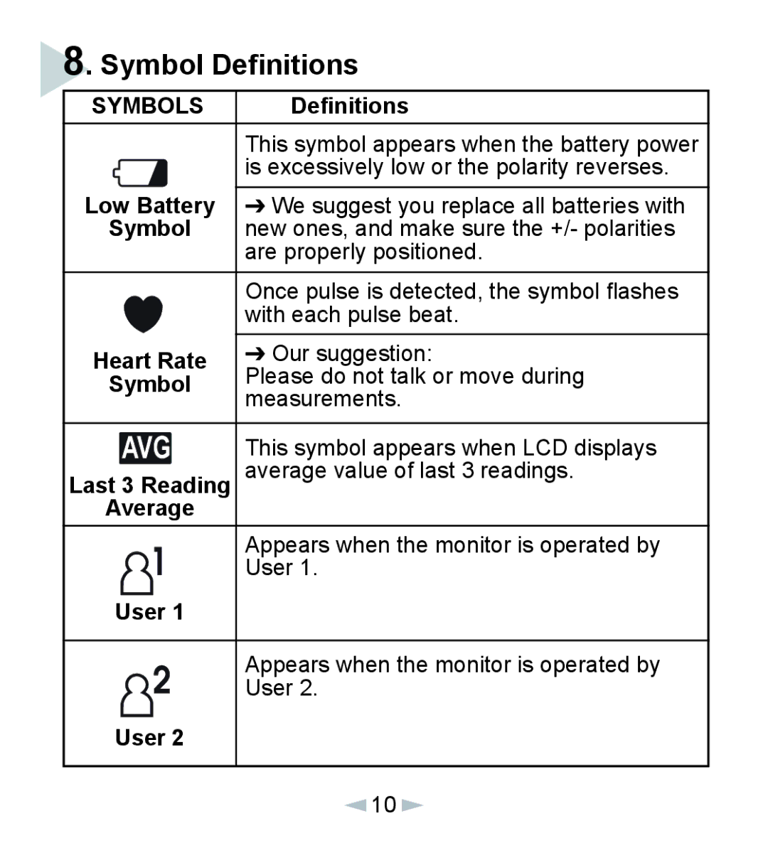 Citizen CH-618 manual Symbol Deﬁnitions, Low Battery 