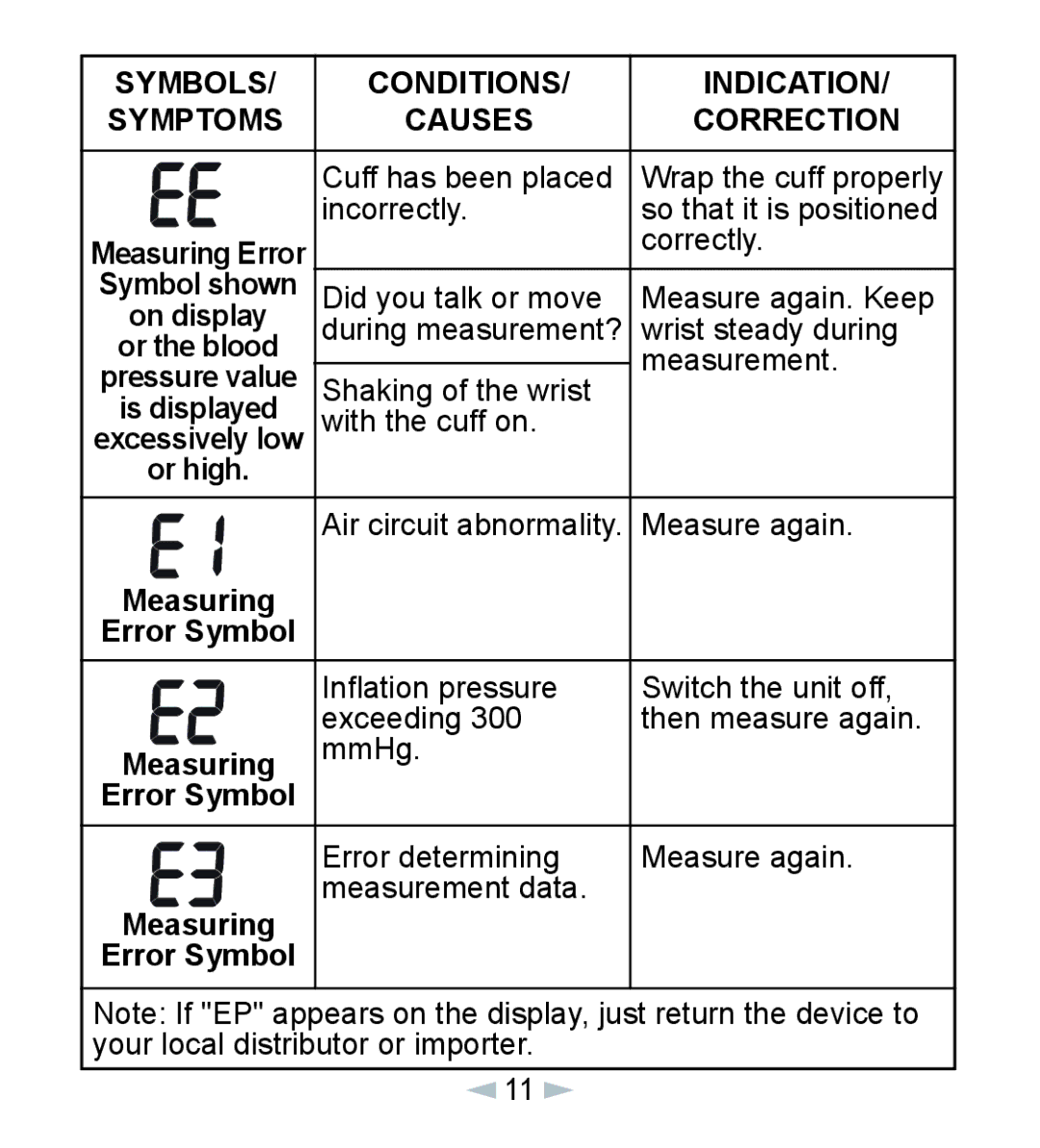 Citizen CH-618 manual Symbols Conditions Indication 