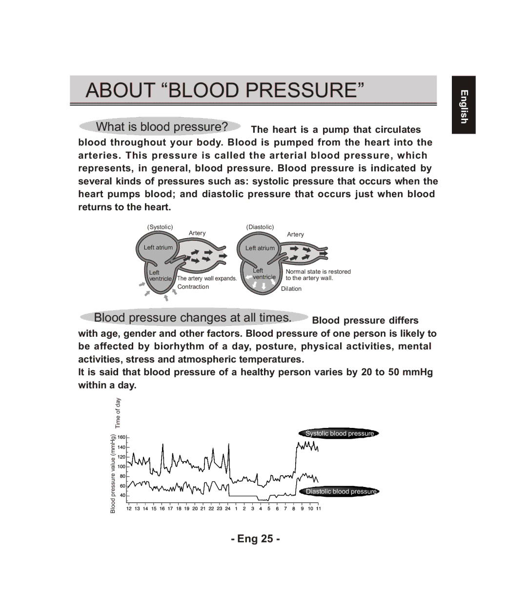 Citizen CH-671F instruction manual About Blood Pressure 