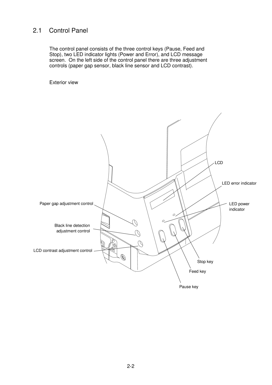 Citizen CLP-2001 user manual Control Panel 