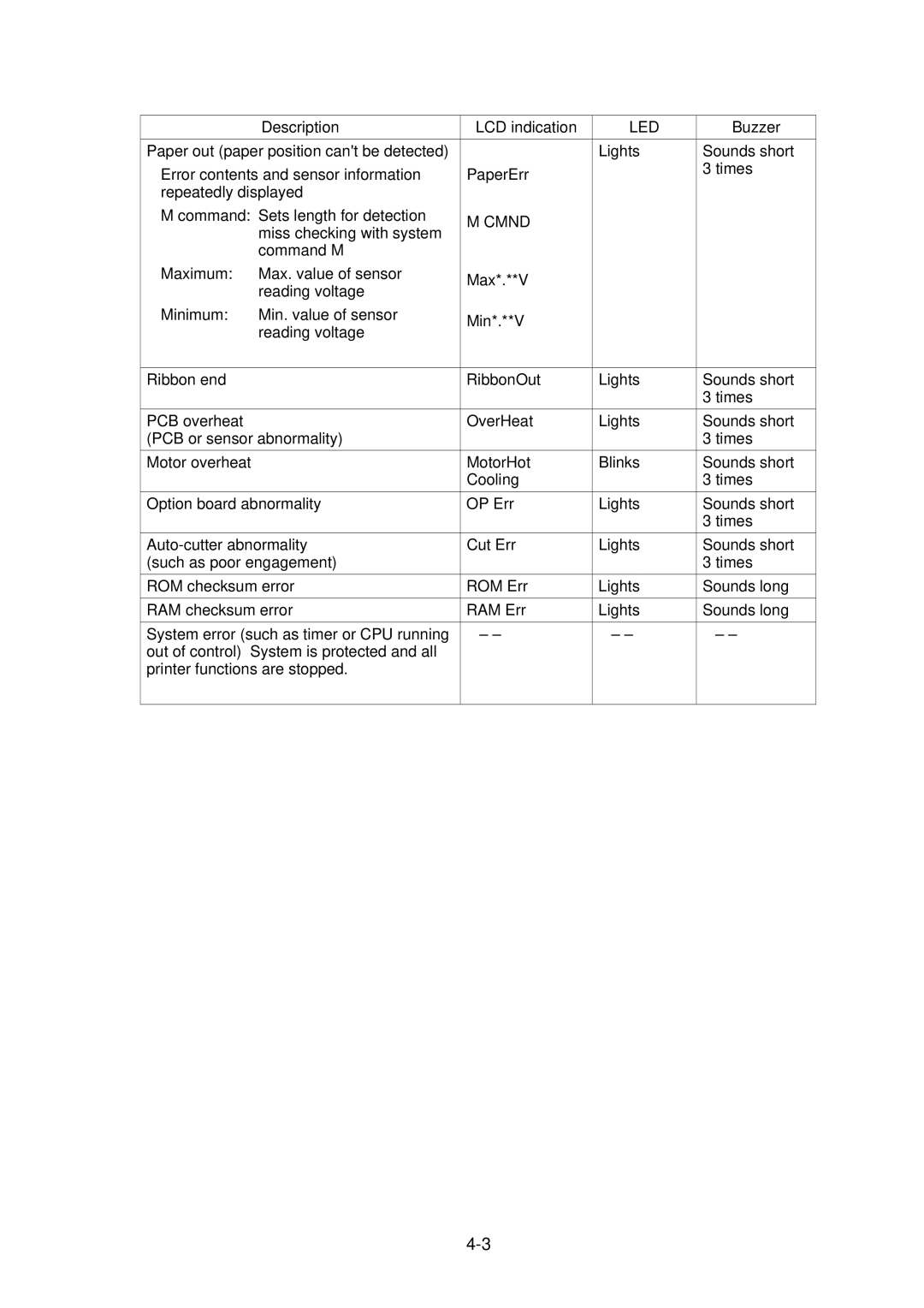 Citizen CLP-2001 user manual Cmnd 