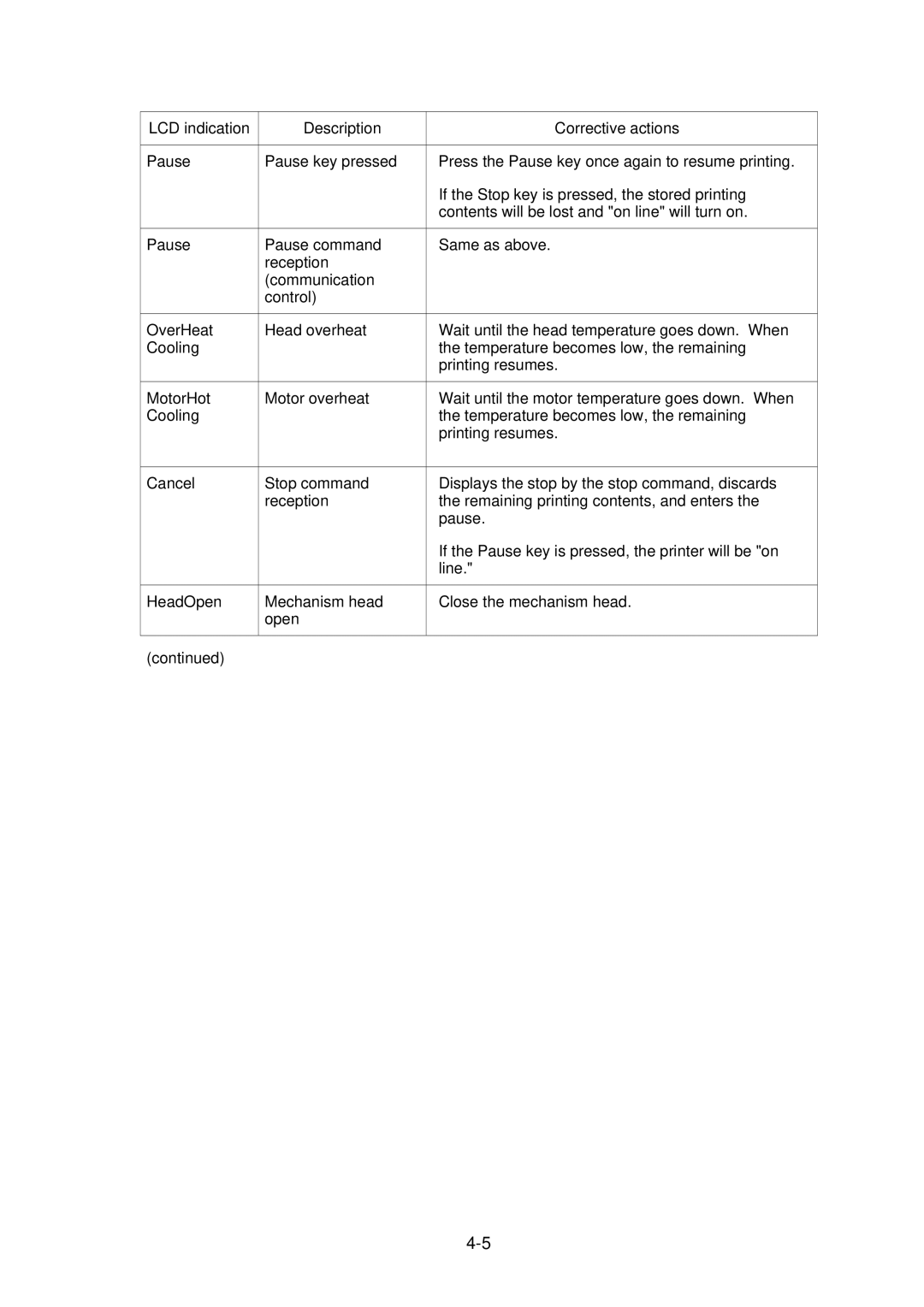 Citizen CLP-2001 user manual 