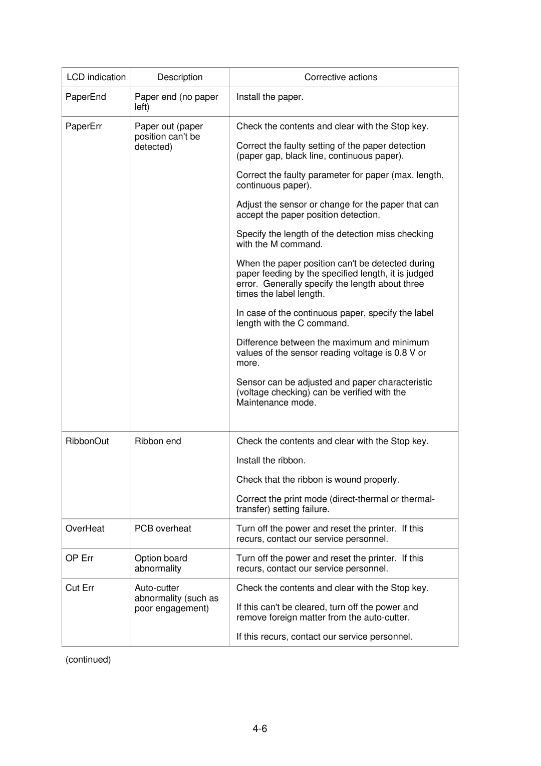 Citizen CLP-2001 user manual 