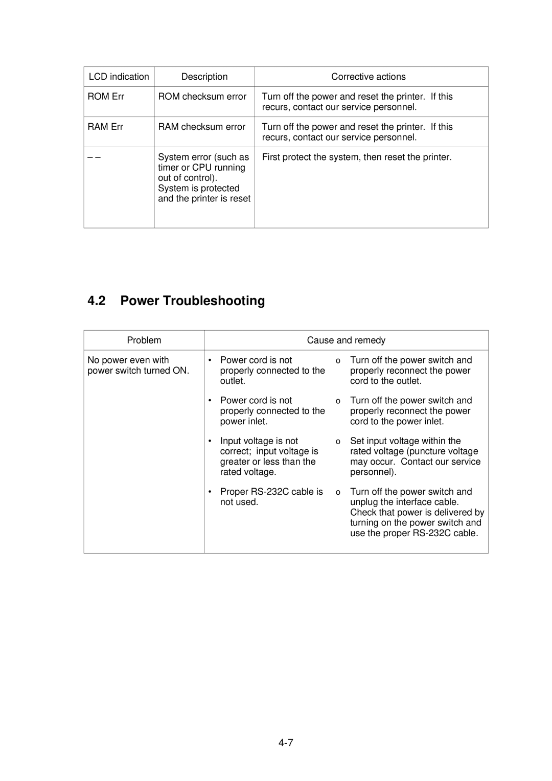 Citizen CLP-2001 user manual Power Troubleshooting 