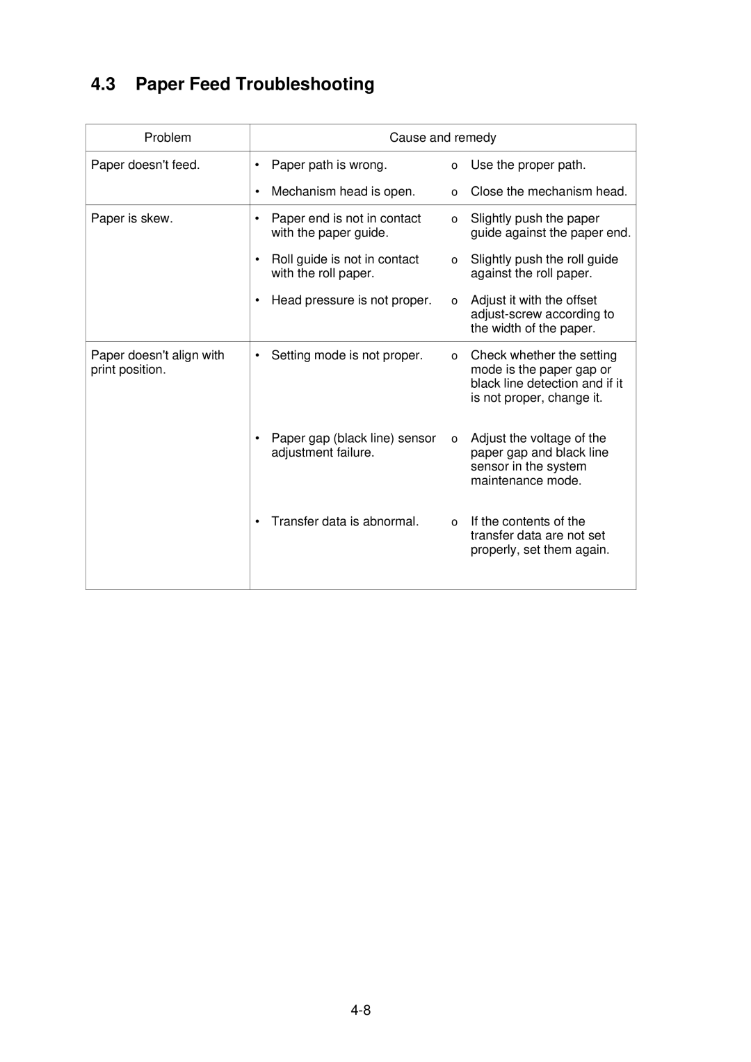 Citizen CLP-2001 user manual Paper Feed Troubleshooting 