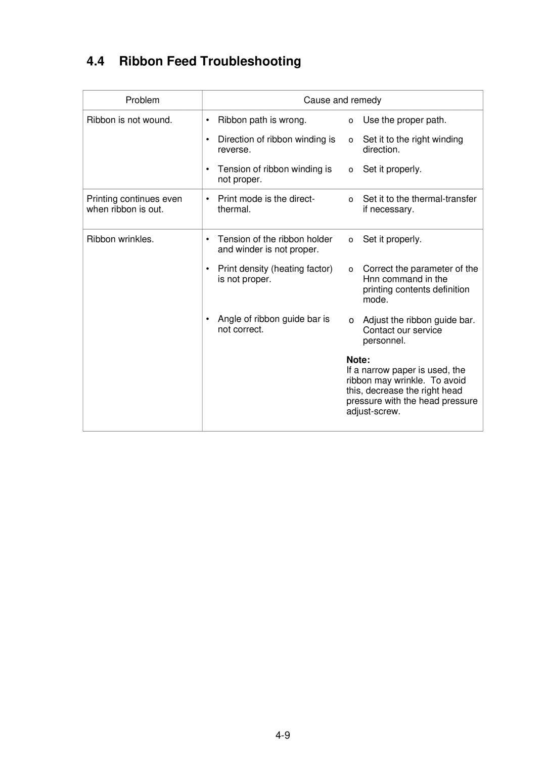 Citizen CLP-2001 user manual Ribbon Feed Troubleshooting 