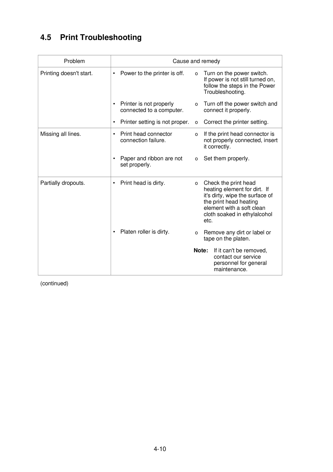 Citizen CLP-2001 user manual Print Troubleshooting 