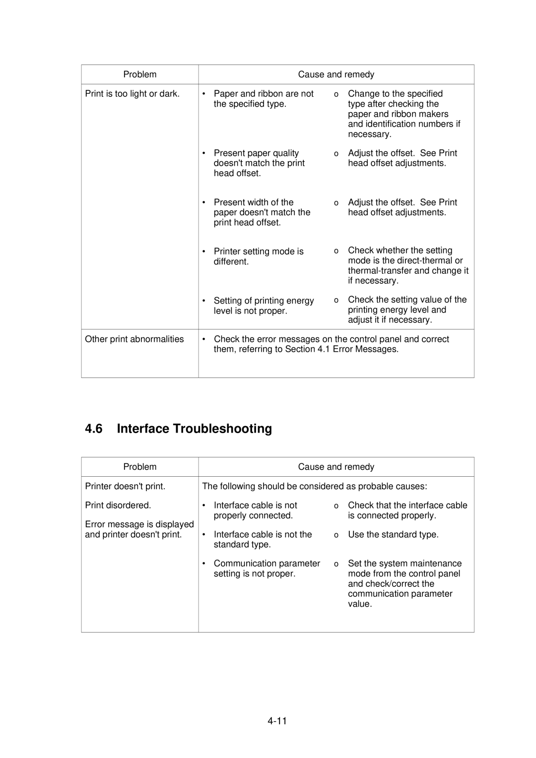 Citizen CLP-2001 user manual Interface Troubleshooting 