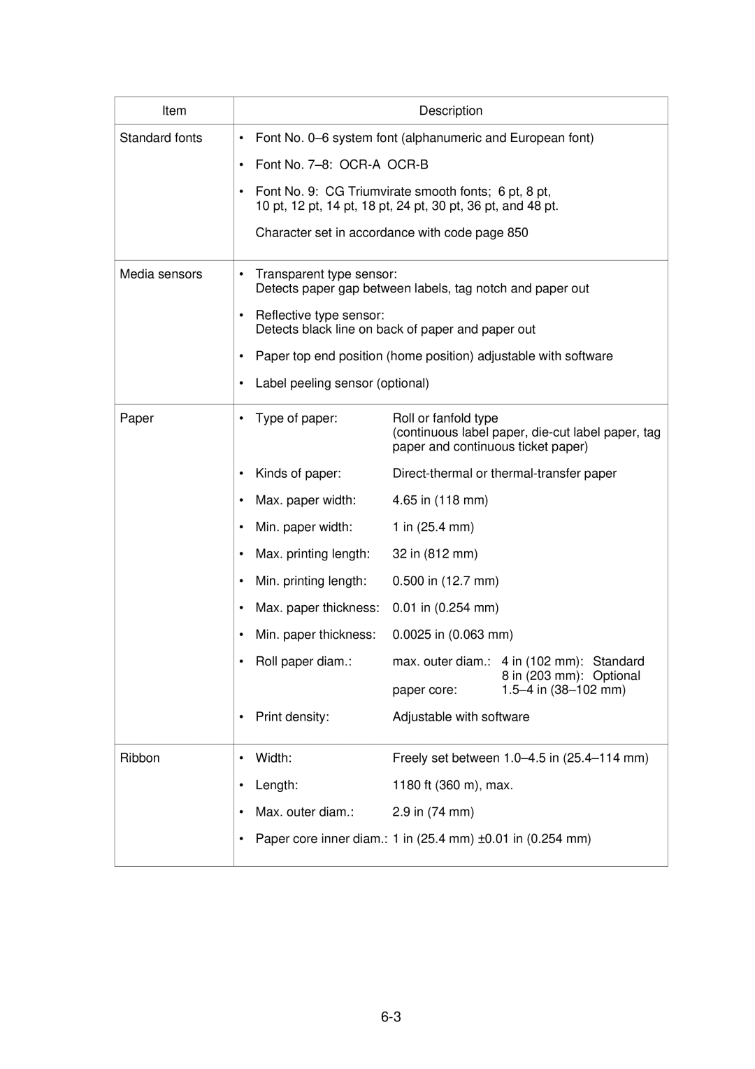 Citizen CLP-2001 user manual 