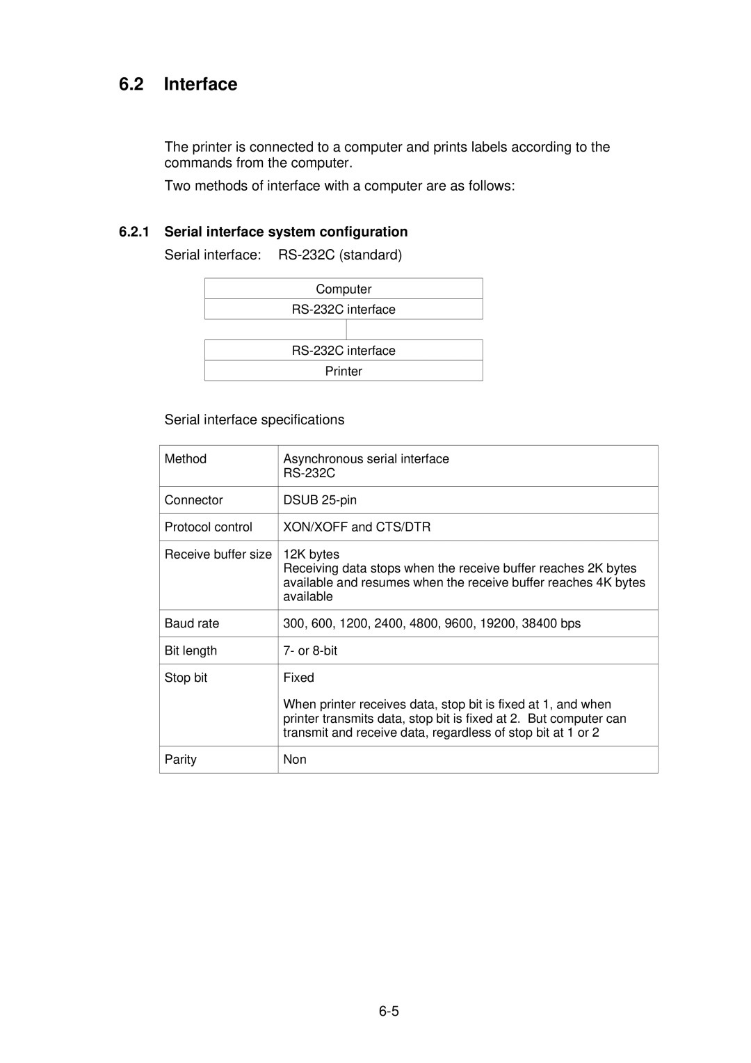 Citizen CLP-2001 user manual Interface, Serial interface specifications 