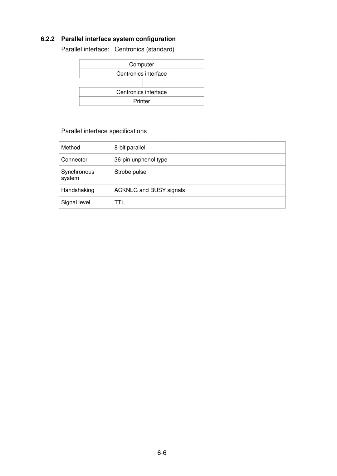 Citizen CLP-2001 user manual Parallel interface specifications 