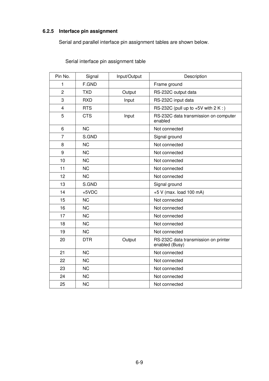 Citizen CLP-2001 user manual Interface pin assignment 