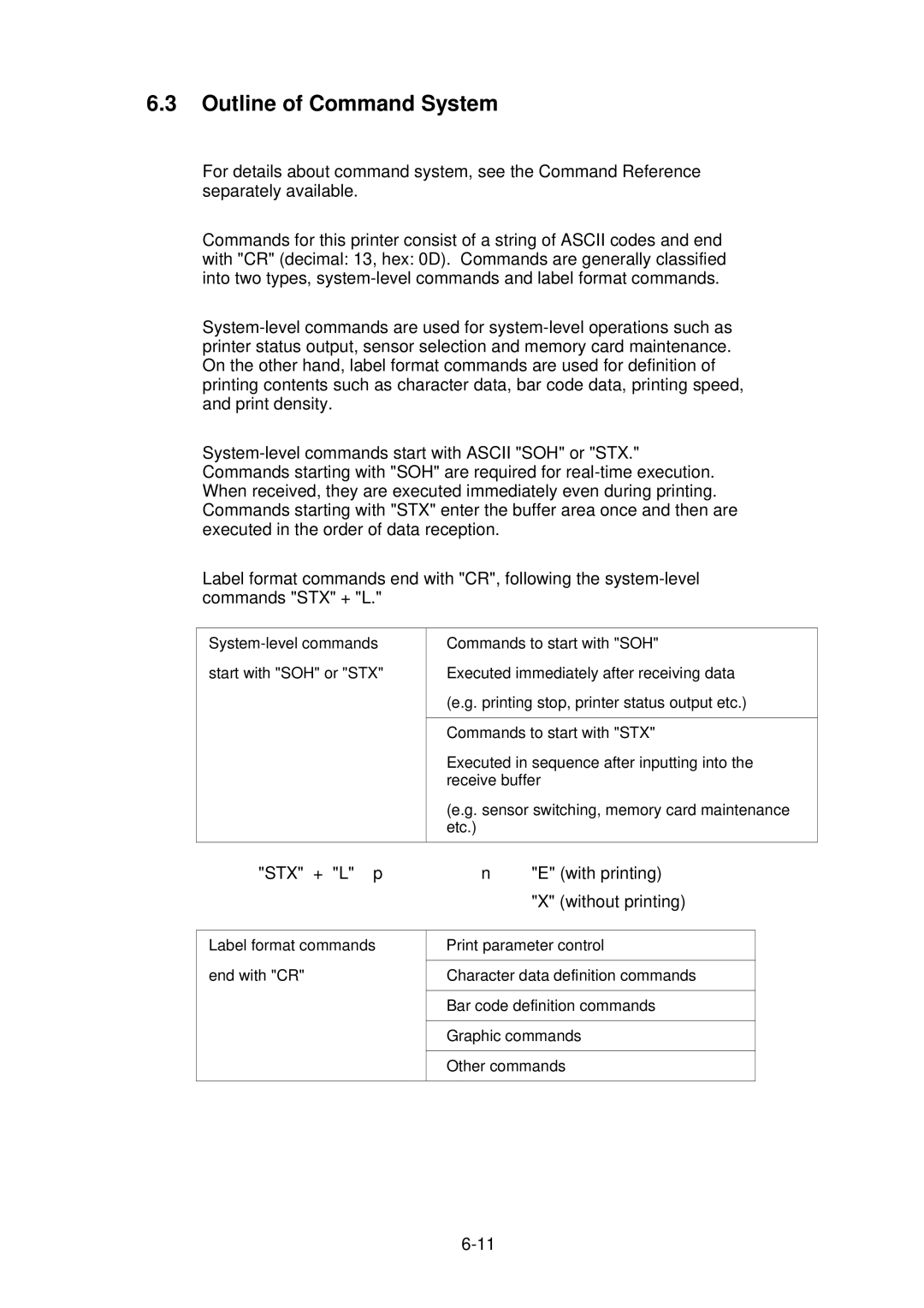 Citizen CLP-2001 user manual Outline of Command System, STX + L ↓ With printing Without printing 