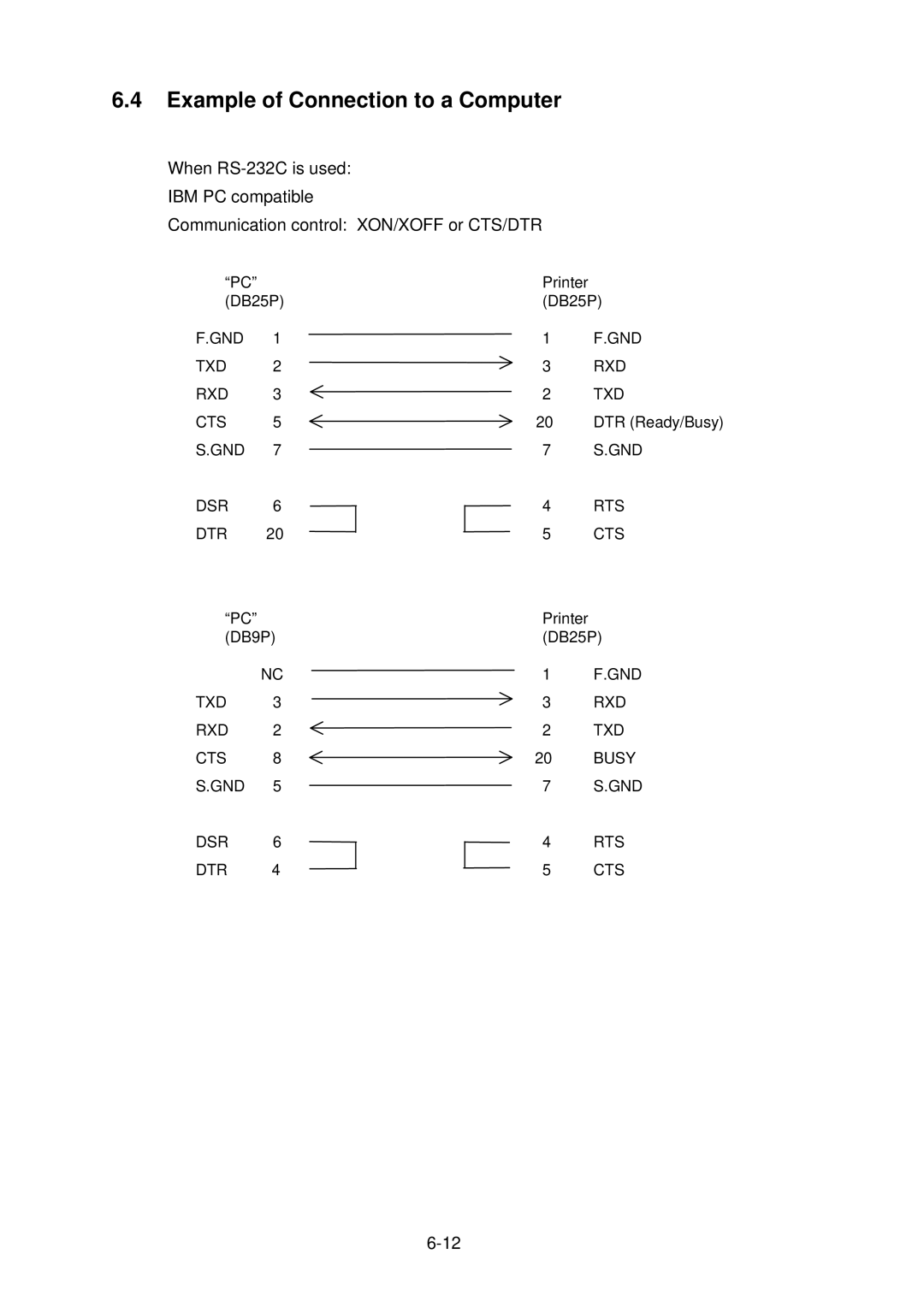 Citizen CLP-2001 user manual Example of Connection to a Computer 