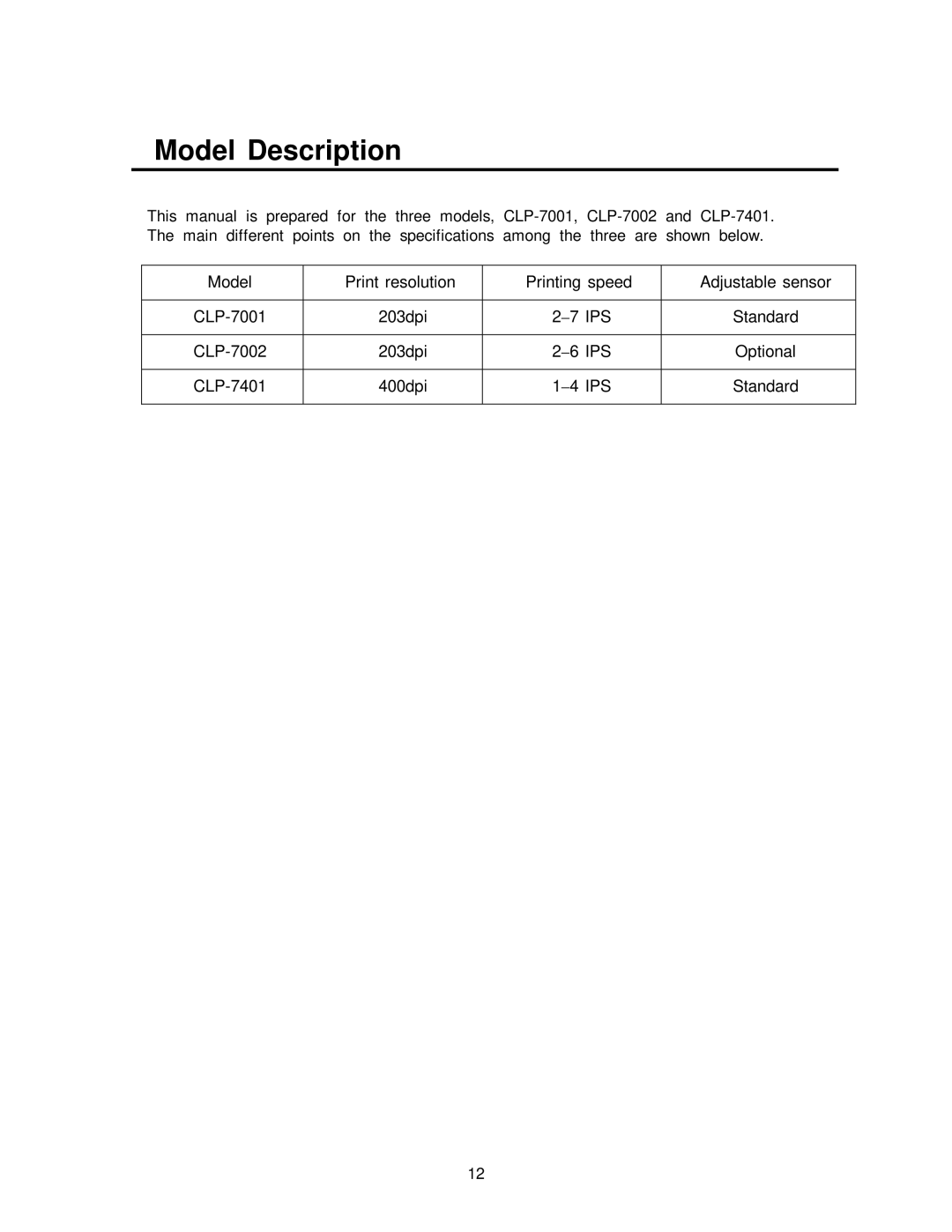 Citizen CLP-7001, CLP-7401, CLP-7002 user manual Model Description 