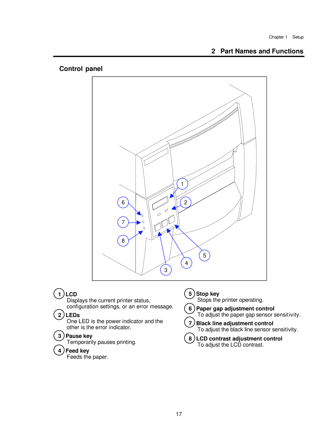 Citizen CLP-7401, CLP-7001, CLP-7002 user manual Part Names and Functions Control panel 