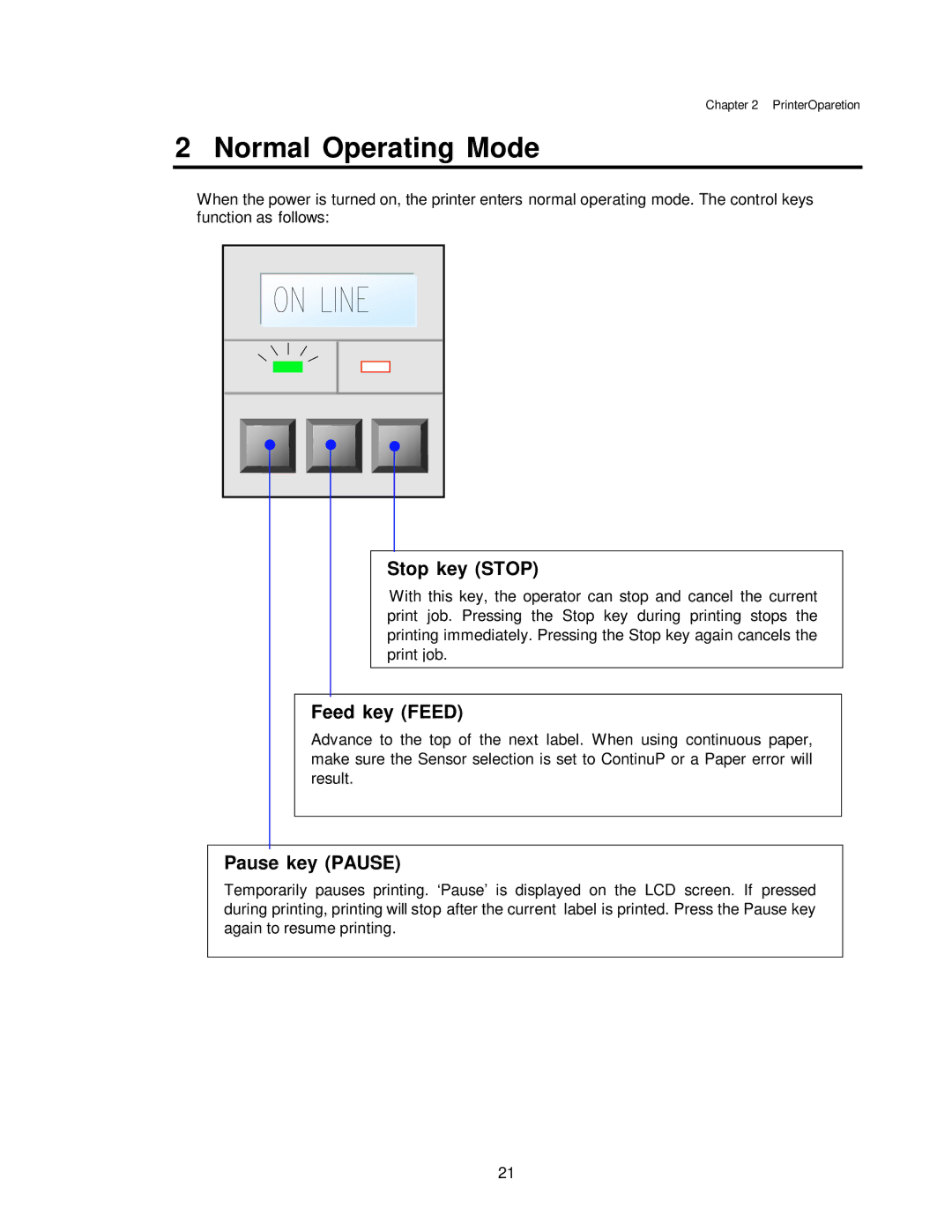 Citizen CLP-7401, CLP-7001, CLP-7002 user manual Normal Operating Mode, Stop key Stop, Feed key Feed, Pause key Pause 