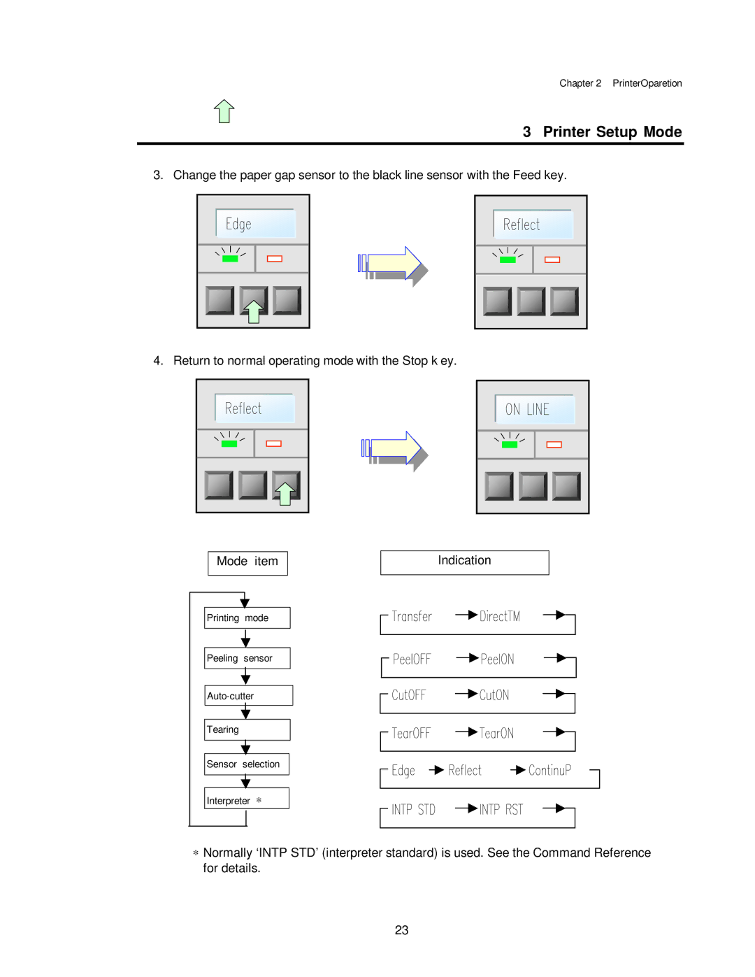 Citizen CLP-7002, CLP-7401, CLP-7001 user manual Printer Setup Mode 