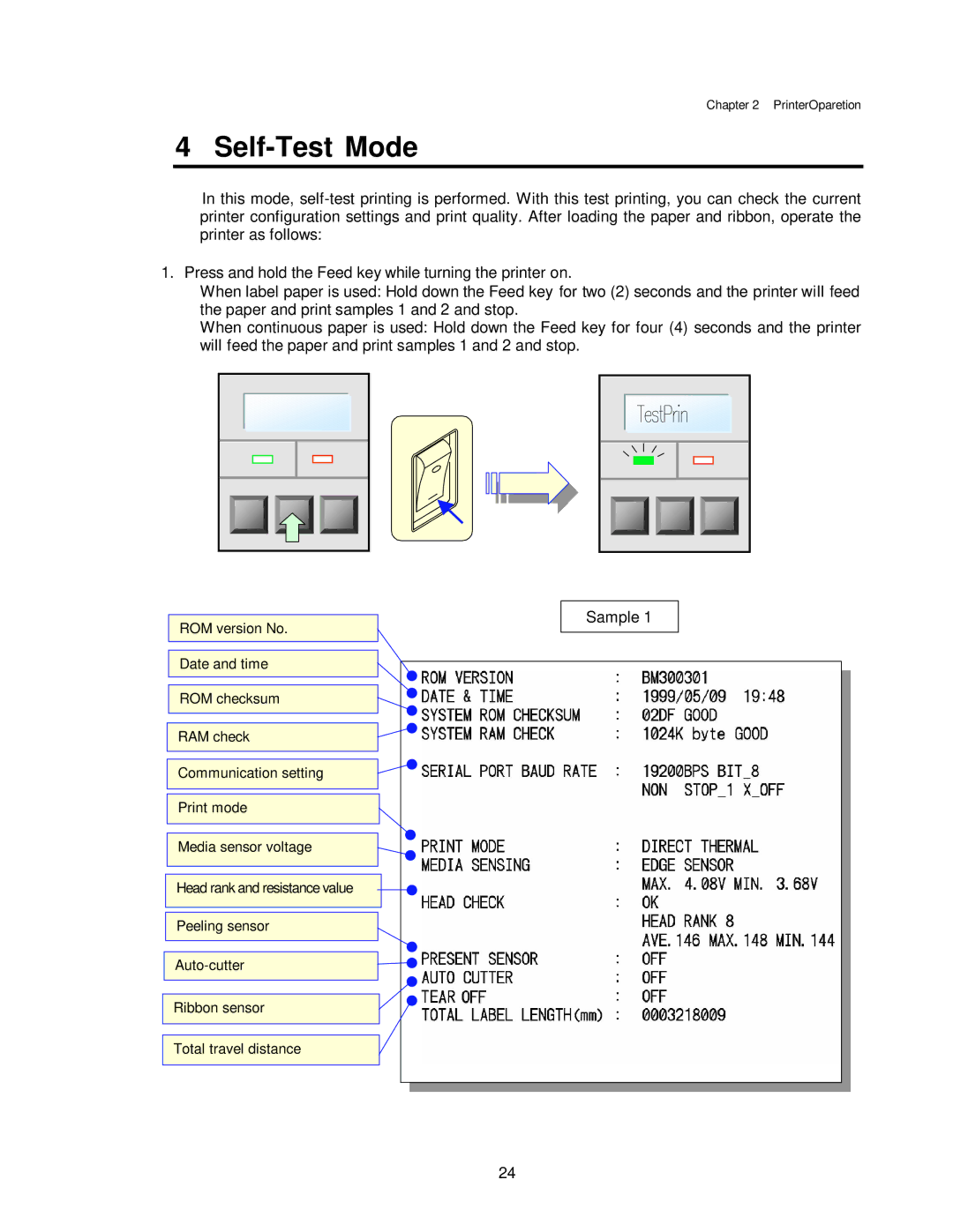 Citizen CLP-7401, CLP-7001, CLP-7002 user manual Self-Test Mode 