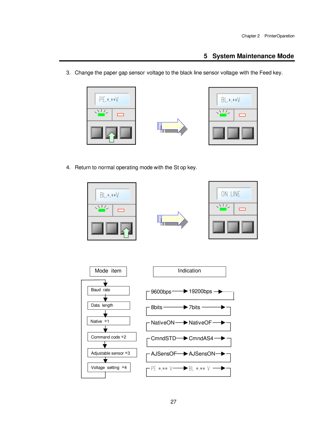 Citizen CLP-7401, CLP-7001, CLP-7002 user manual System Maintenance Mode 