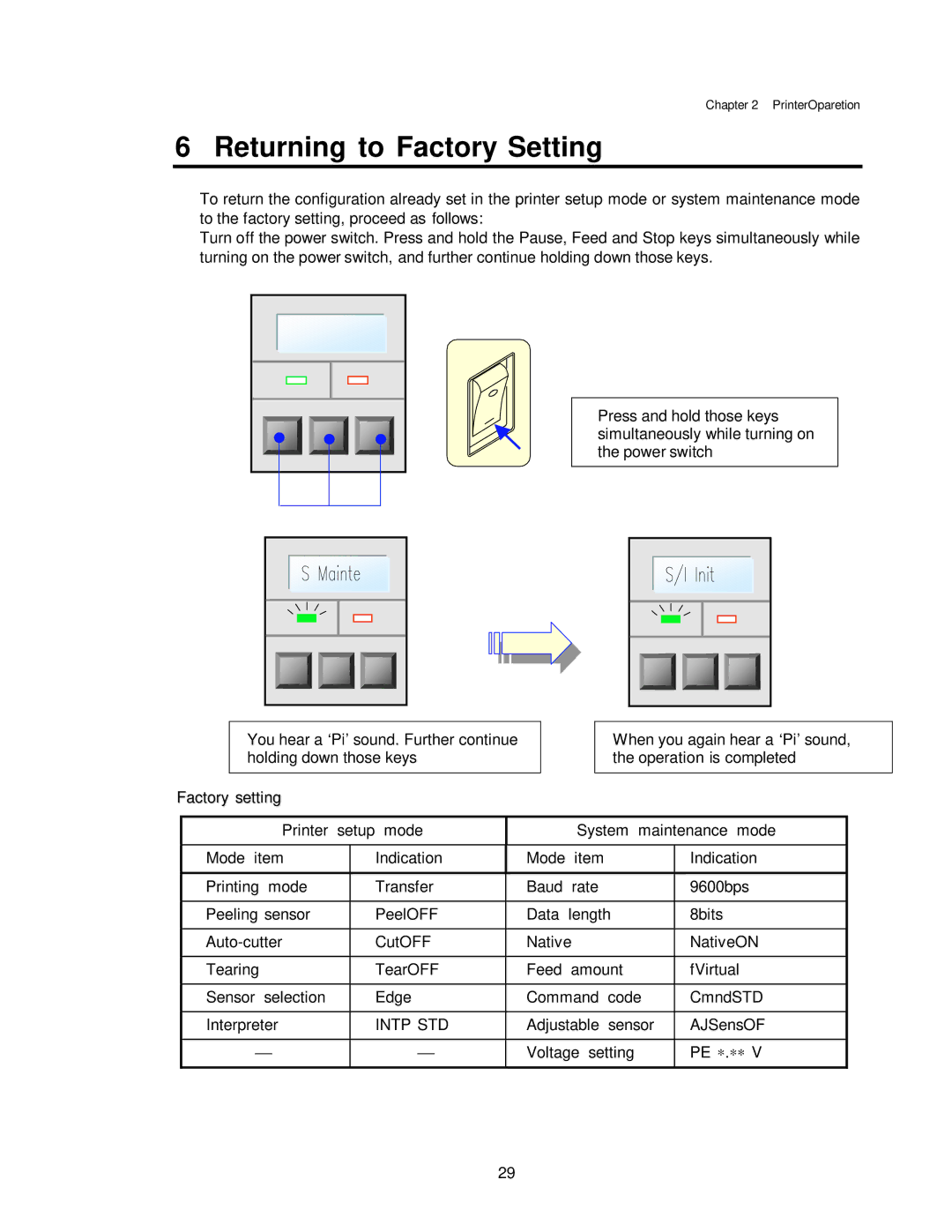 Citizen CLP-7002, CLP-7401, CLP-7001 user manual Returning to Factory Setting 