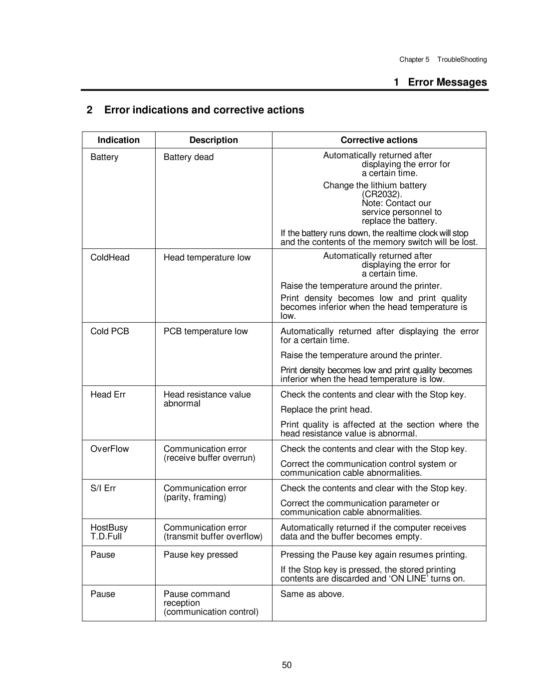 Citizen CLP-7401 Error Messages, Error indications and corrective actions, Indication Description Corrective actions 