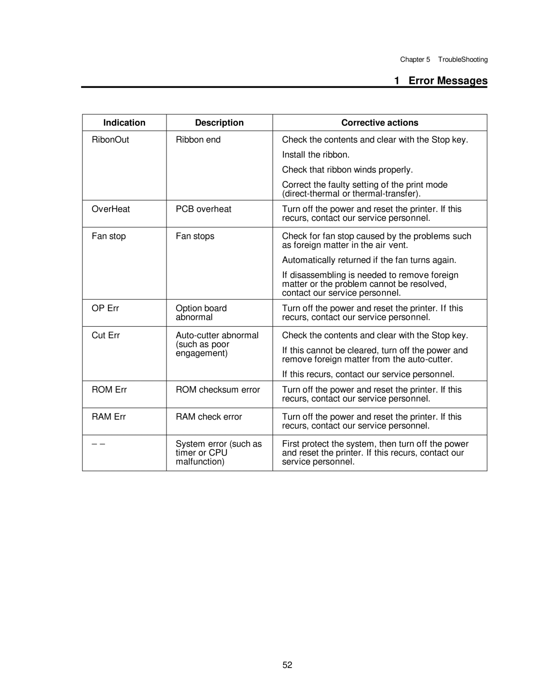 Citizen CLP-7002, CLP-7401, CLP-7001 user manual 