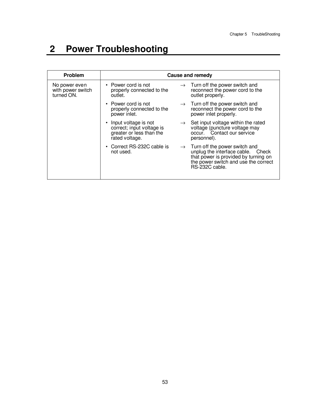 Citizen CLP-7401, CLP-7001, CLP-7002 user manual Power Troubleshooting, Problem Cause and remedy 