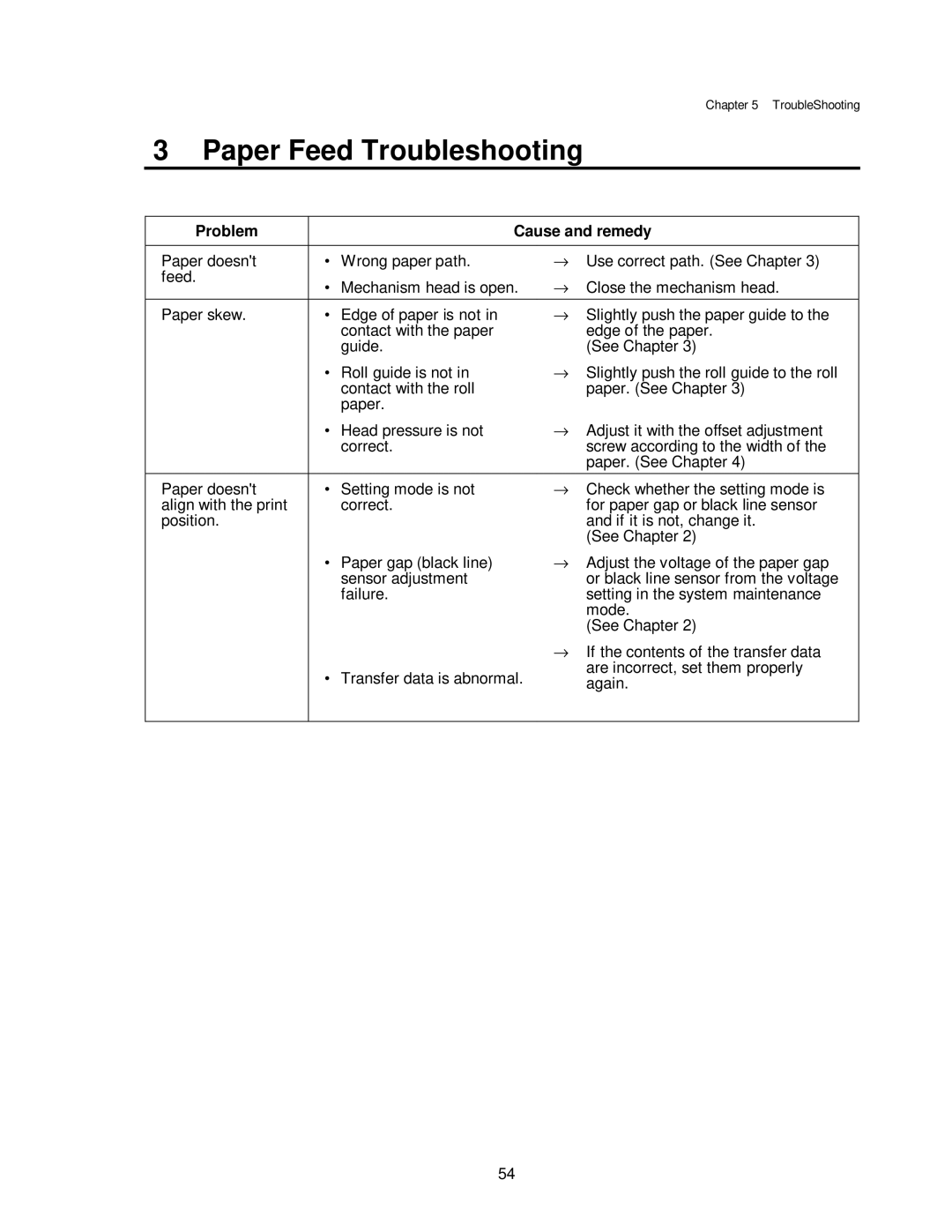 Citizen CLP-7001, CLP-7401, CLP-7002 user manual Paper Feed Troubleshooting 