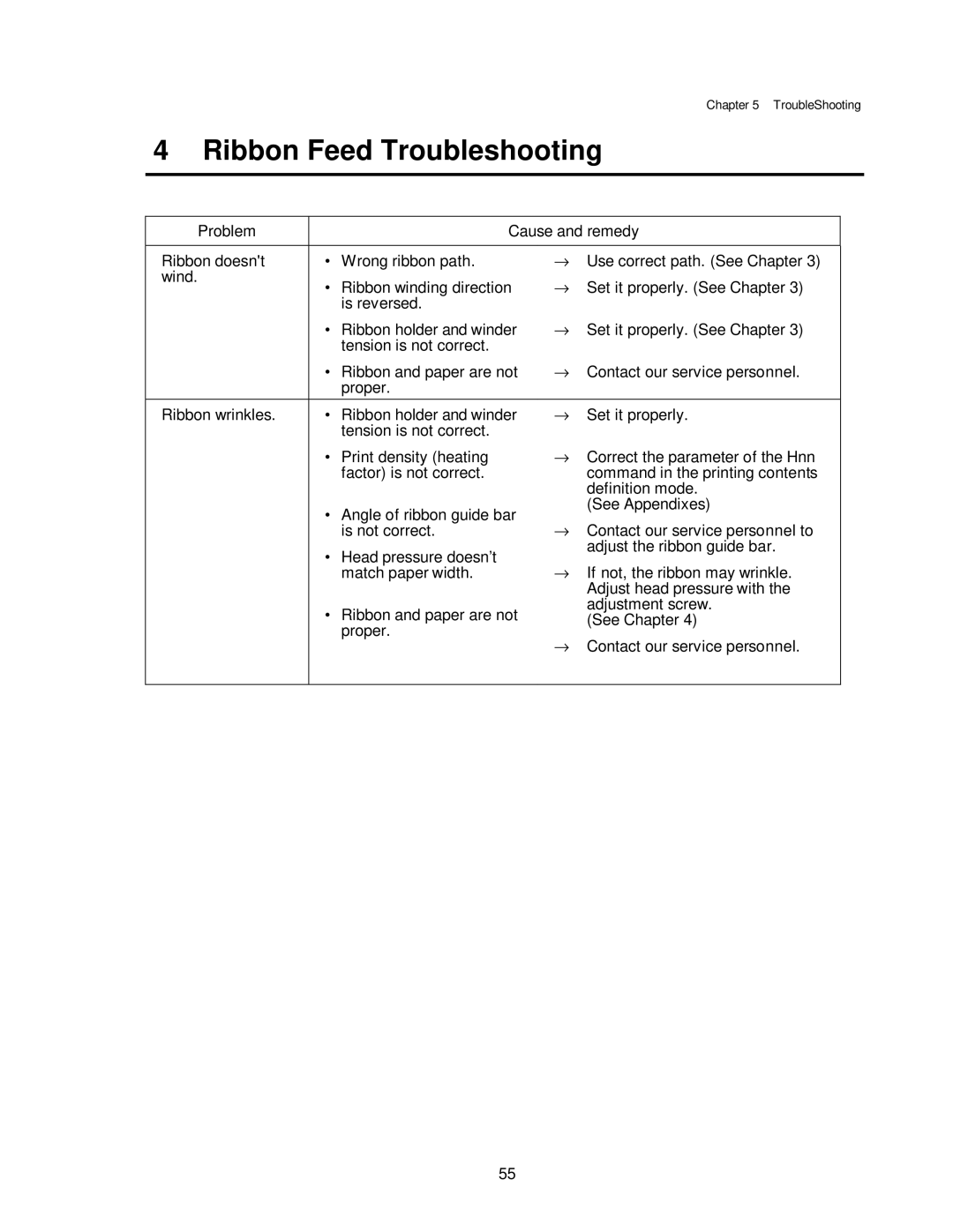 Citizen CLP-7002, CLP-7401, CLP-7001 user manual Ribbon Feed Troubleshooting 