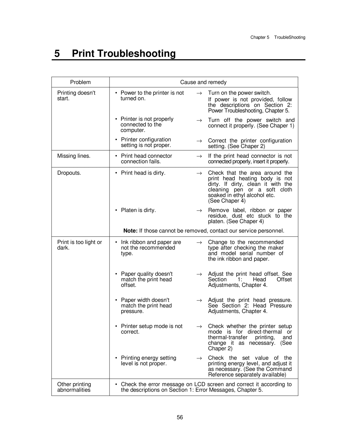 Citizen CLP-7401, CLP-7001, CLP-7002 user manual Print Troubleshooting 