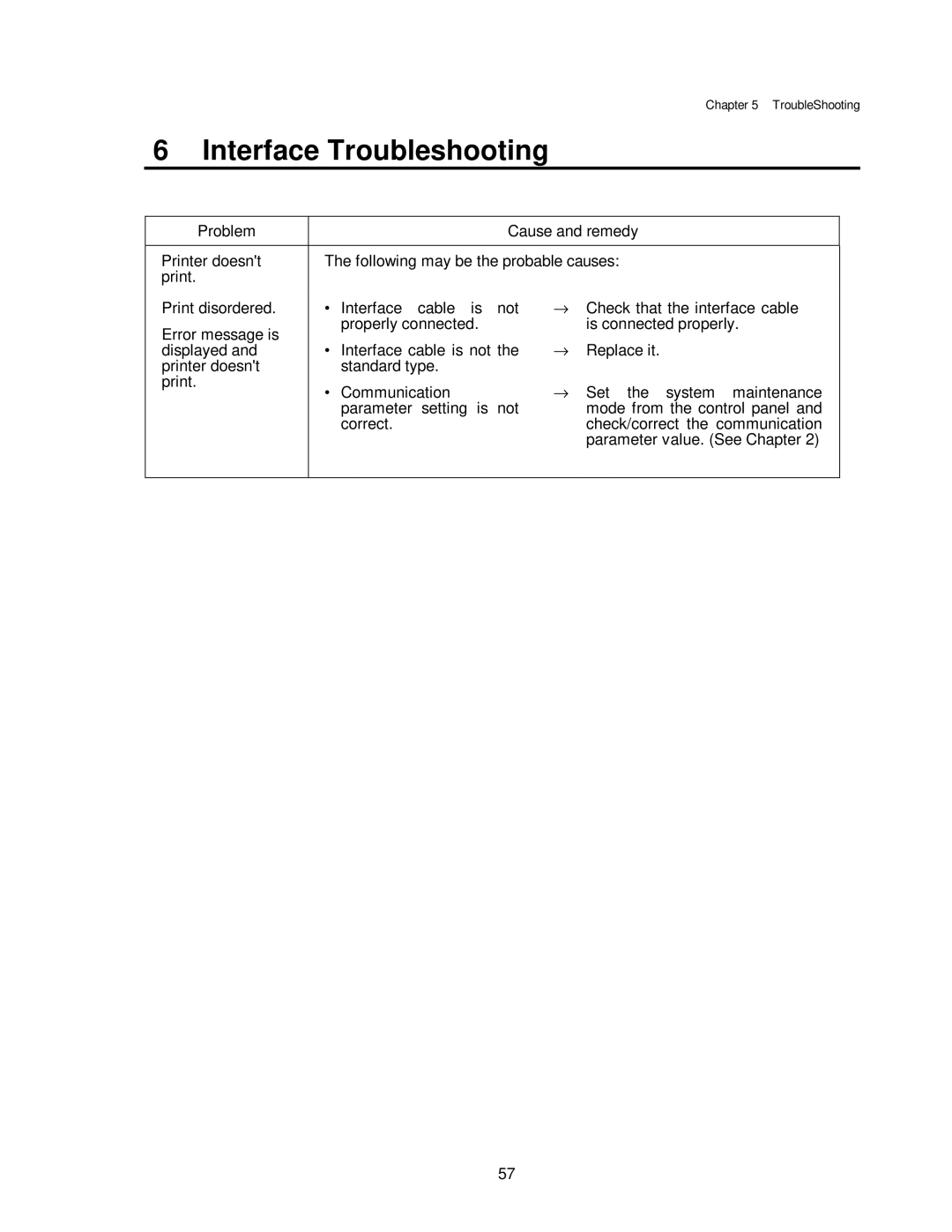 Citizen CLP-7001, CLP-7401, CLP-7002 user manual Interface Troubleshooting 