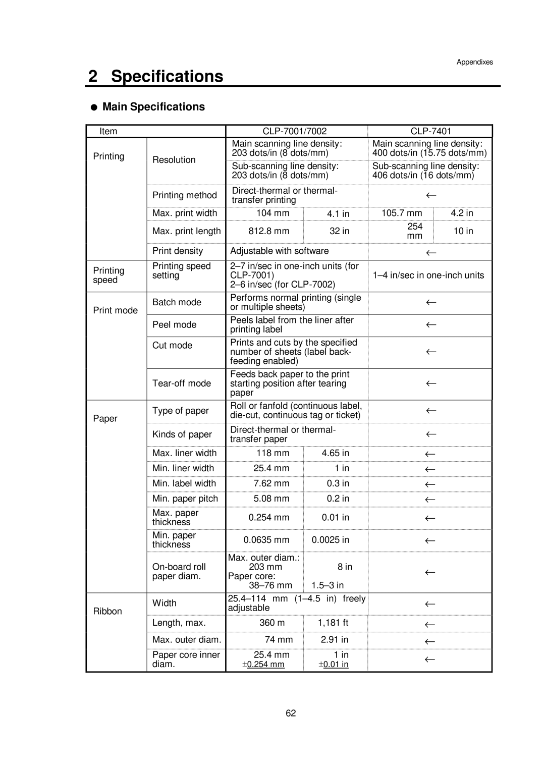 Citizen CLP-7401, CLP-7001, CLP-7002 user manual Main Specifications 