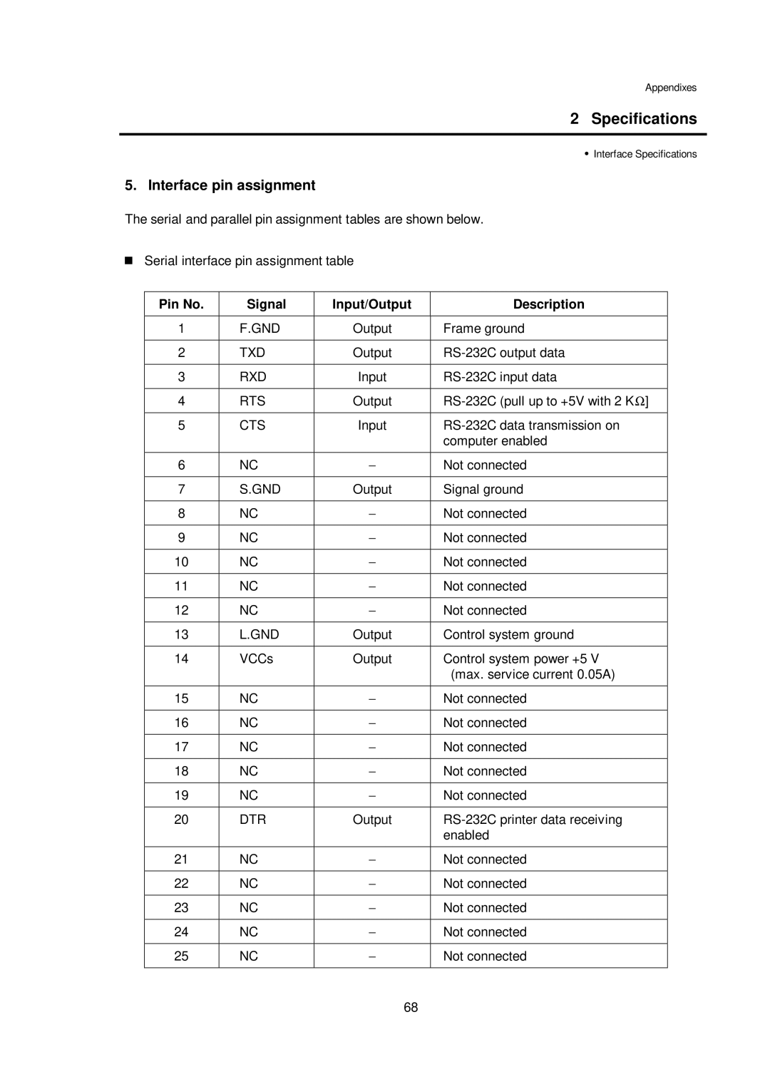 Citizen CLP-7401, CLP-7001, CLP-7002 user manual Interface pin assignment, Pin No Signal Input/Output Description 