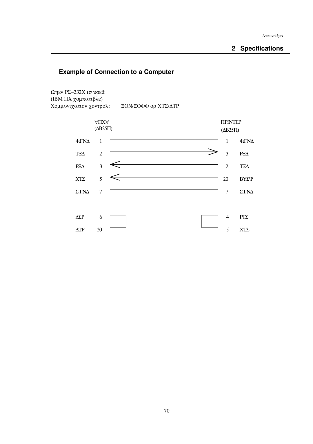 Citizen CLP-7002, CLP-7401, CLP-7001 user manual Specifications Example of Connection to a Computer 