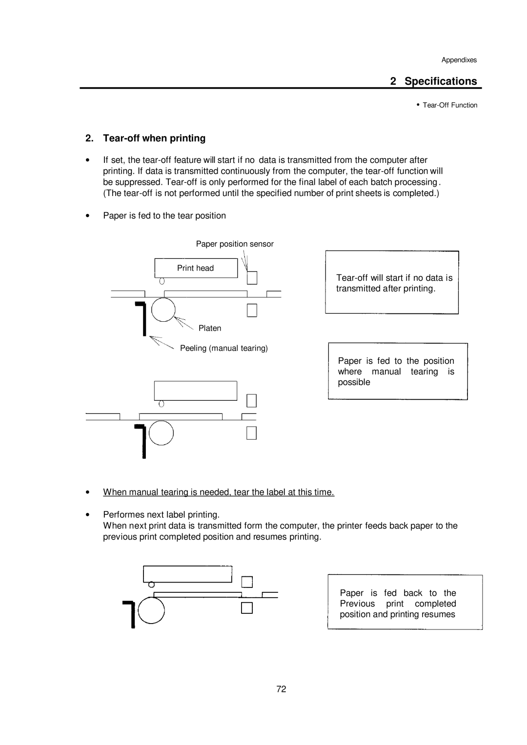 Citizen CLP-7001, CLP-7401, CLP-7002 user manual Tear-off when printing 