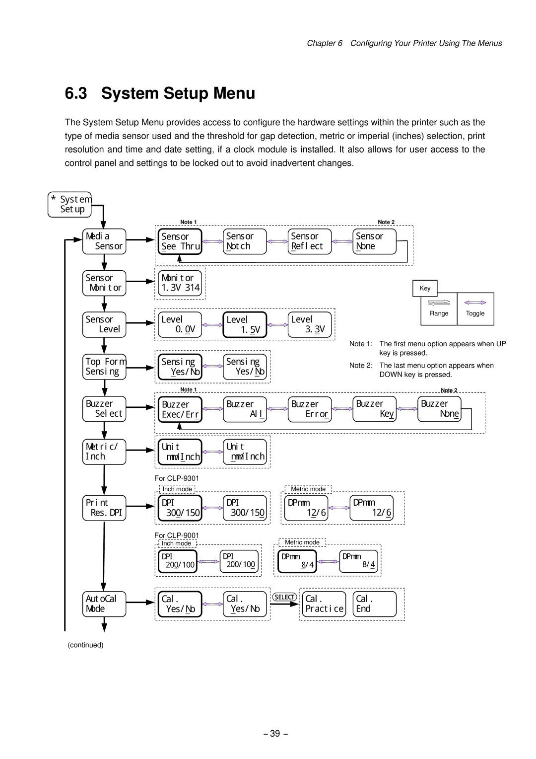 Citizen CLP-9001, CLP-9301 user manual System Setup Menu, Dpi 