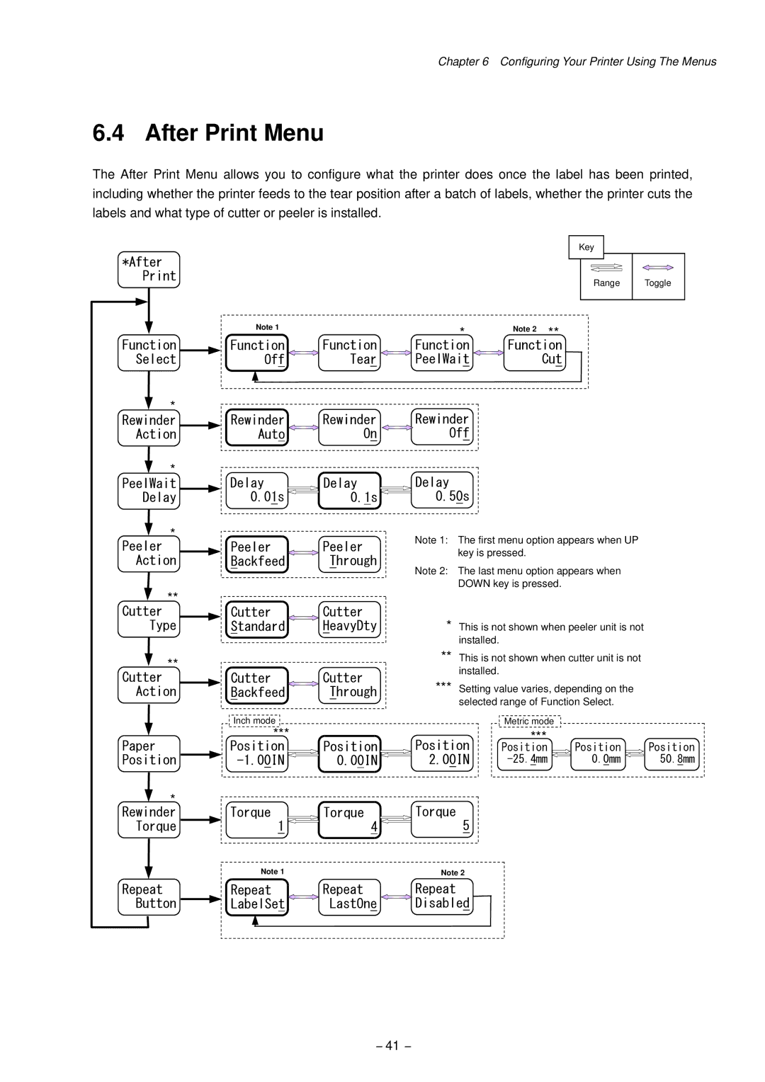 Citizen CLP-9001, CLP-9301 user manual After Print Menu 