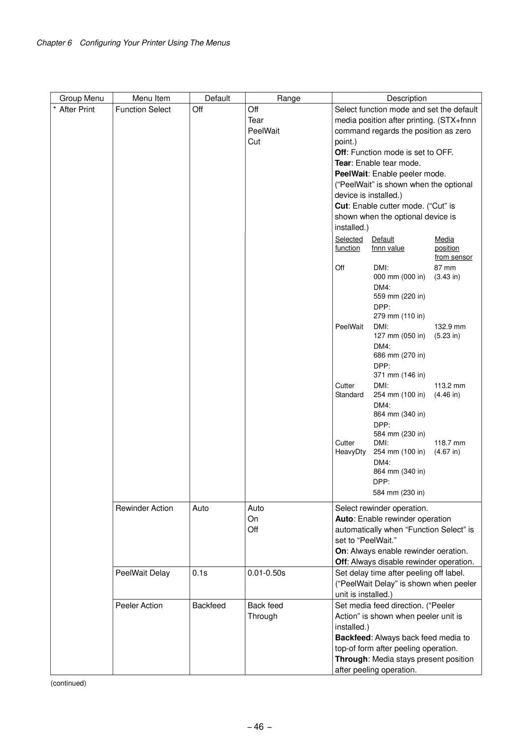 Citizen CLP-9301, CLP-9001 user manual 46 